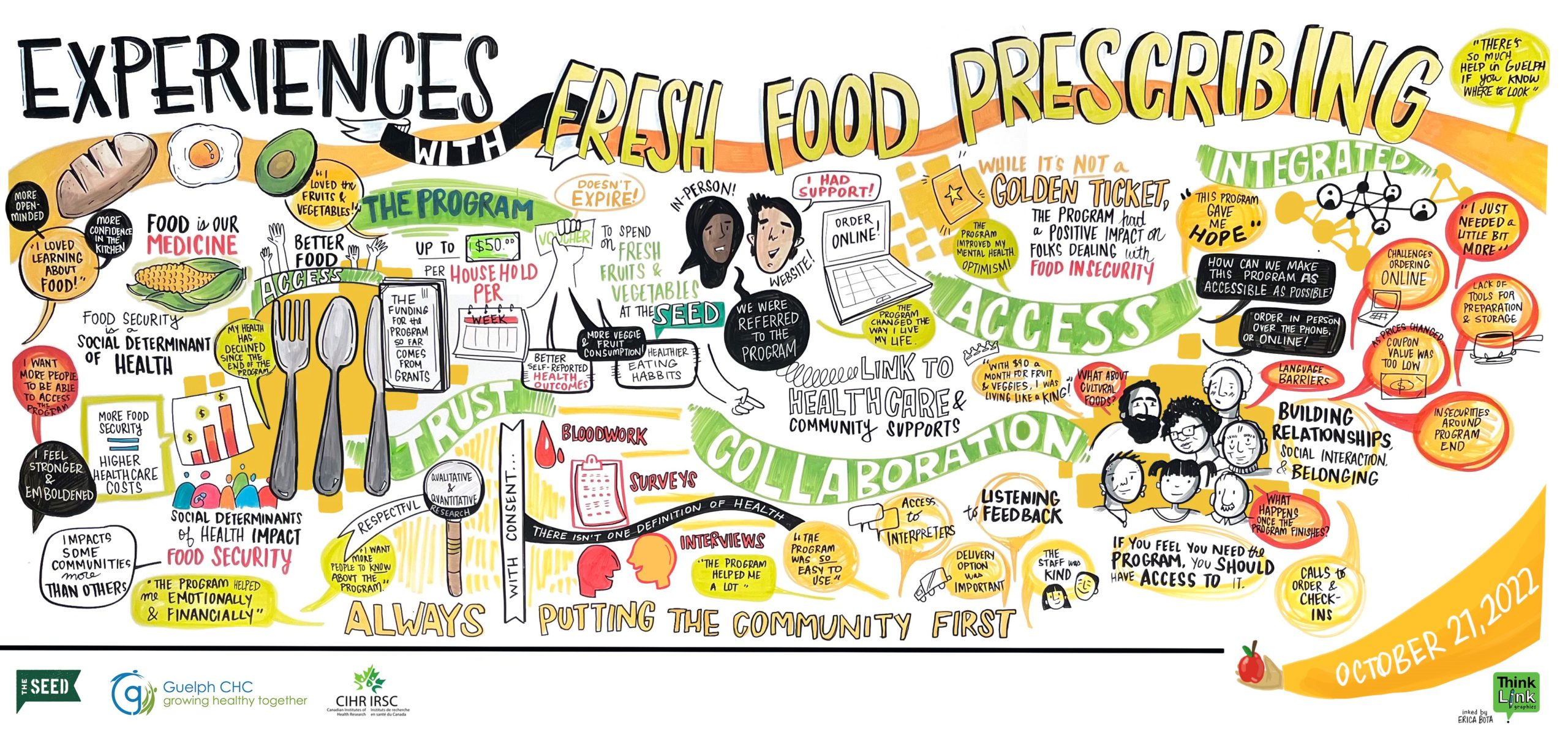 Fresh Food Rx Phase 2 Update